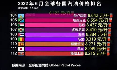 油价税收各国对析_油价税收各国对比