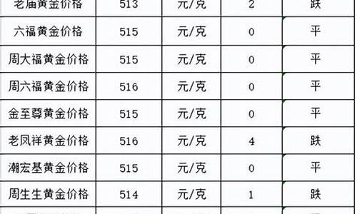 金价为什么突然跌了_金价为什么突然跌了呢