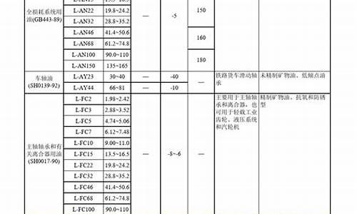 天津工业润滑油价位表_天津gs润滑油工厂