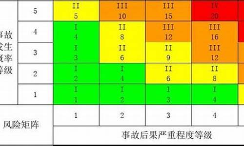 国际油价风险等级划分_国际油价再现恐慌性