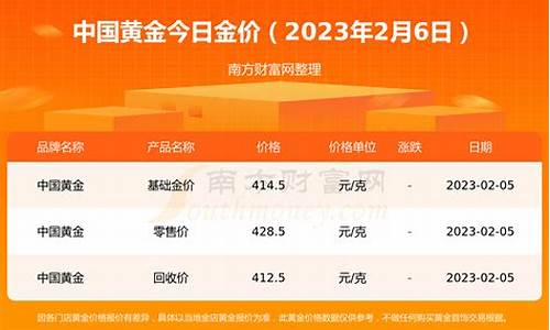 今日黄金价格表多少一克元_请问今日黄金价格是多少钱一克