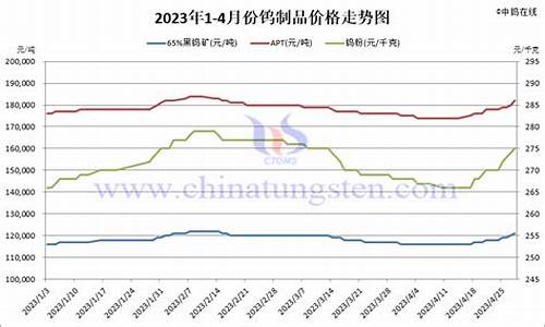 陕西铜钨合金价格行情最新_陕西铜钨合金价格行情