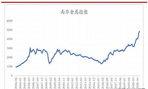 铬铁合金价格_2021铬合金价格