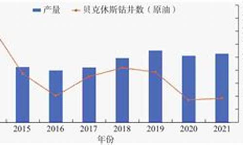 美国原油下周走势预测_美国下一轮原油价格