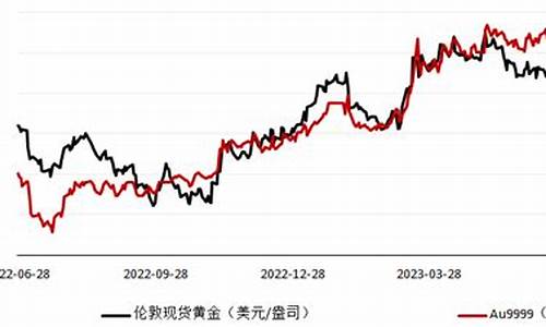 国际金价回落,国际油价显著下跌超3%_国际金价回落