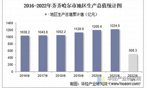 齐齐哈尔地区油价今日价格_齐齐哈尔地区油价