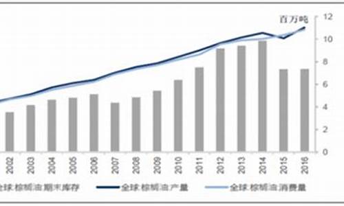 2006年大豆油价格_2020年大豆油价格暴涨