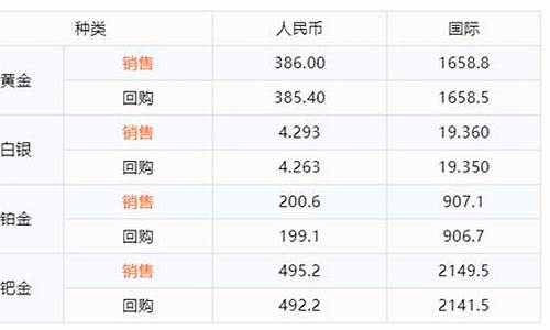 融通金报价今日金价查询最新_融通金金价今日金价