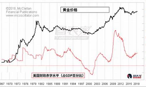 美国2015金价_2015年金价查询