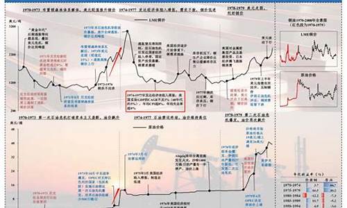 油价缓解通胀政策时间_油价暴涨?