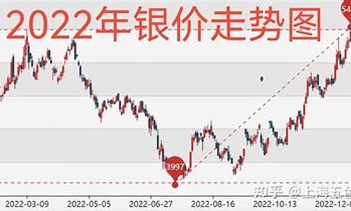 怎样查询国际银价和金价走势_怎样查询国际银价和金价