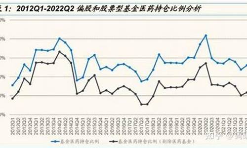 医药板块基金为啥跌近期_医药板块基金价格