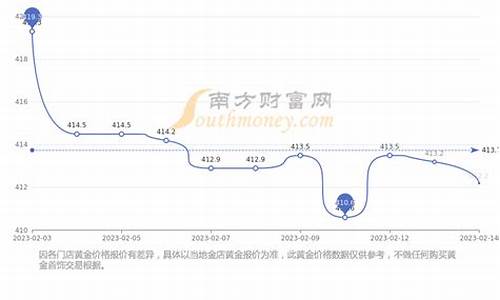 周末更新基础金价怎么算_金价周末是不是和周五一样