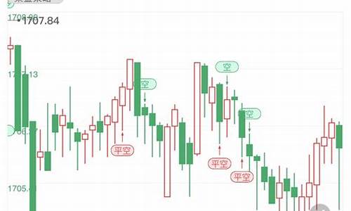 加息预期金价会升吗_加息黄金会涨价吗