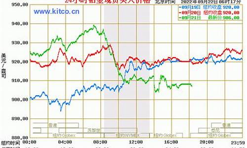 近20年铂金价格一览表最新_近20年铂金价格一览表最新消息