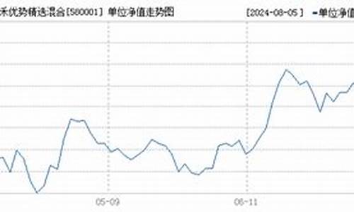 580001基金今天净值查询_580001基金价位