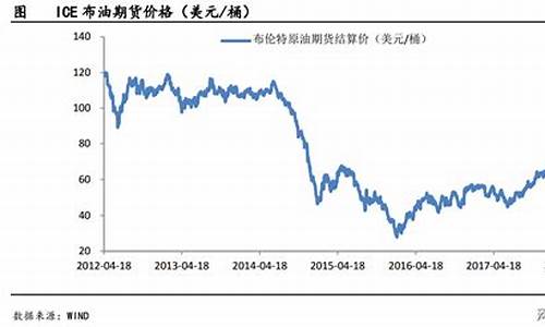 油价相关逻辑问题研究_油价论文