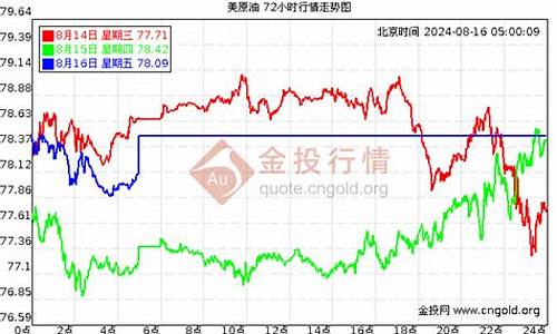 玉溪最新油价_玉溪历年油价表格查询