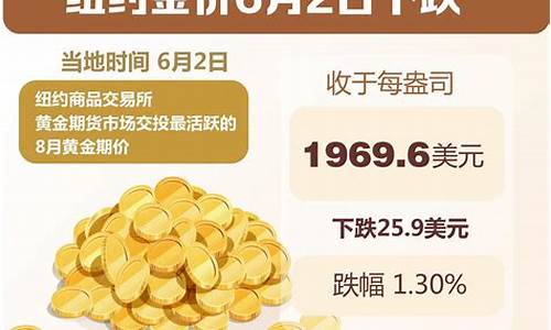 2021金价6月_2021年六月金价