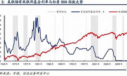 美国股市基金_美国股票基金价格