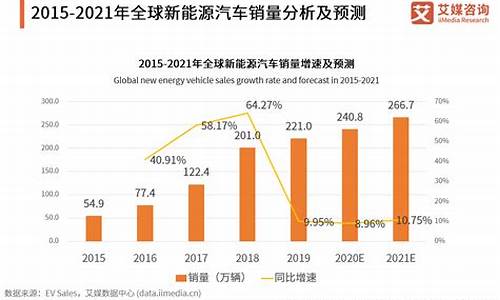 新能源汽车燃料油价格表_新能源汽车燃料油价格表大全