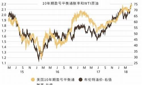 瑞银油价2019_财经数据 | 瑞银上调金价预期至每盎司2000美元