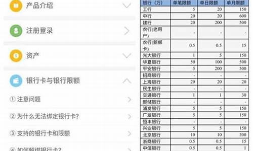 农业银行代销的基金_农行代收基金价格