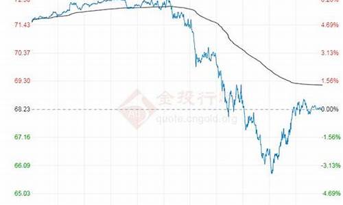 原油最新价格走势_原油最新油价行情