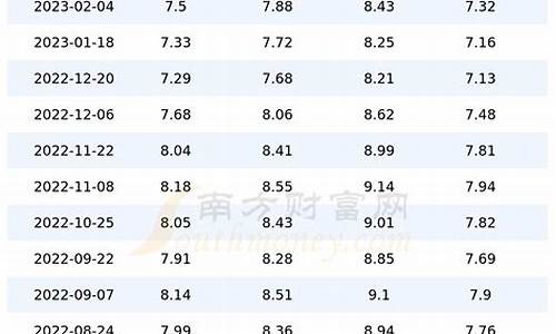 临夏最新油价_油价查询临夏天气