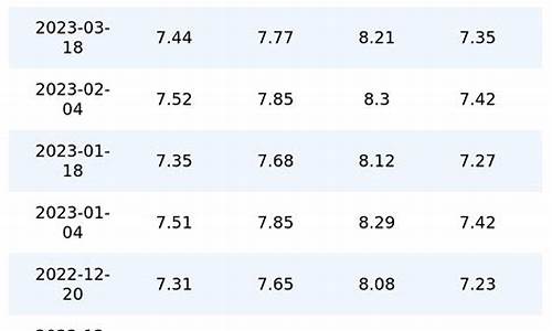 重庆油价92汽油价格调整最新消息表_重庆油价92汽油价格调整最新消息
