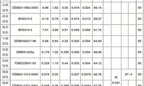 铬系合金价格行情_铬系合金价格行情走势