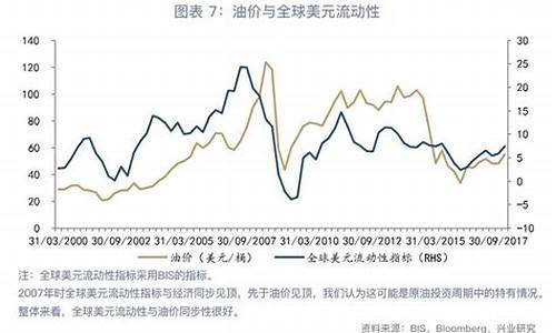 油价与原油价格关系_原油与油价的关系