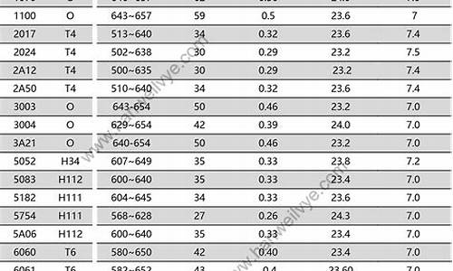 铝合金价格与重量对比_铝合金价格与重量对比