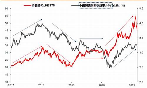 如何查基金价格走势_如何查基金价格走势行情