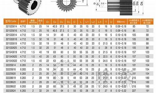 湖南标准齿轮油价格表_湖南标准齿轮油价格表查询