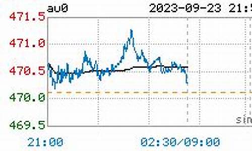 今天金价国际最新价格查询_今日金价查询国际金价