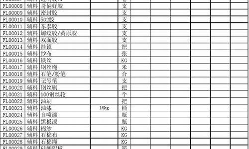 五金价格分类明细_各种五金的价格