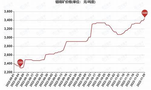 钼铁合金价格_含钼的合金价格走势