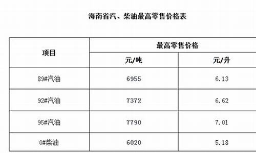 海南金属加工油价格表_海南金属加工油价格表查询