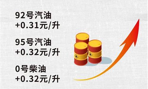 原油08年贵油价6块多_08年原油最高价