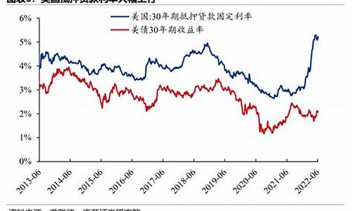 美联储加息对黄金是利空还是利多_美联储加息后对金价