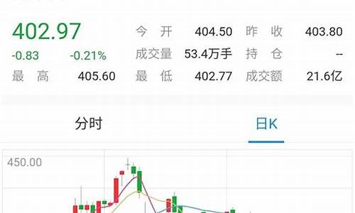 金价跌股票就跌吗_金价跌黄金股反而涨