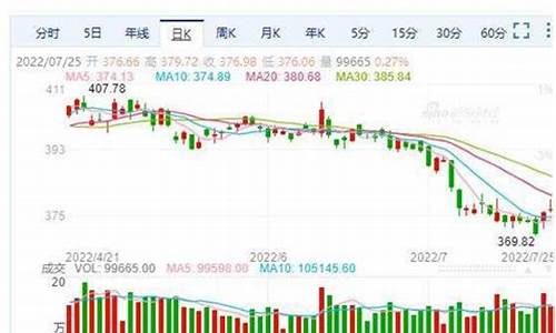 国际金价持续走低_国际金价跌了多少美元