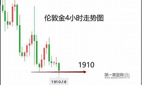 1930黄金价格_1910支撑金价