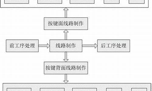 按键镀金价格走势_镀金行情