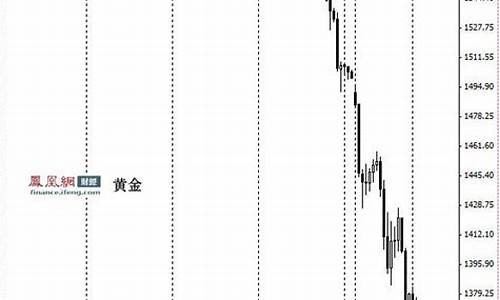 金价大跌20%!黄金卖爆了_金价大跌2013