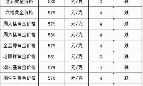 金价账户什么开通_账户贵金属报价时间