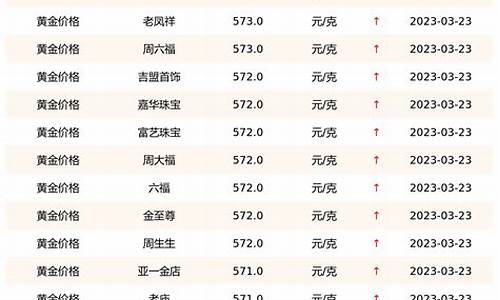 近2年黄金价格表图片_近2年黄金价格表