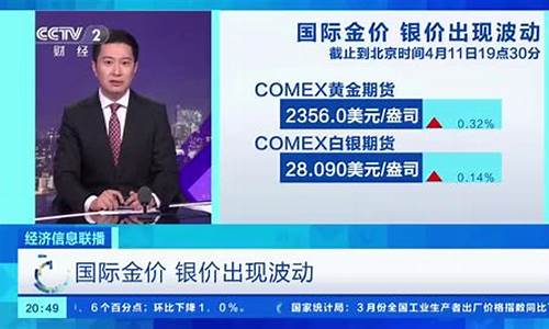 工行金价今天什么价格_工业银行金价波动