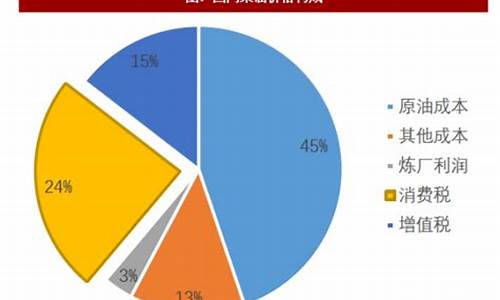 中国油价税种分布图最新_中国油价税种分布